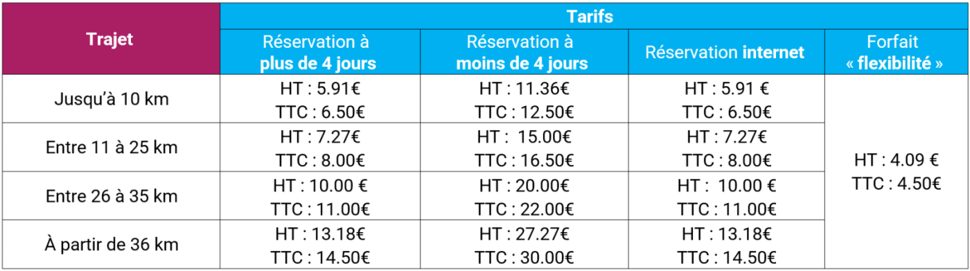 Nouvelle grille tarifaire septembre 2024